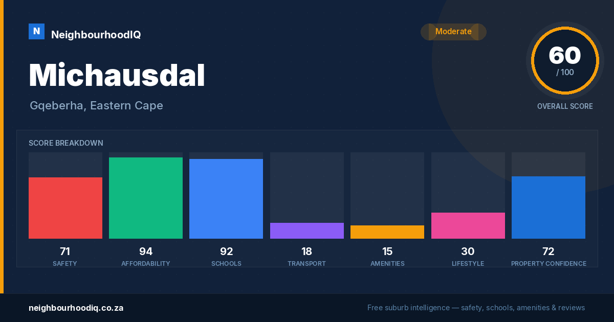 Michausdal report card