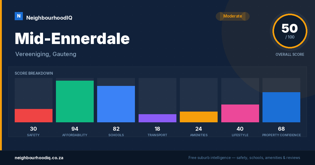 Mid-Ennerdale report card