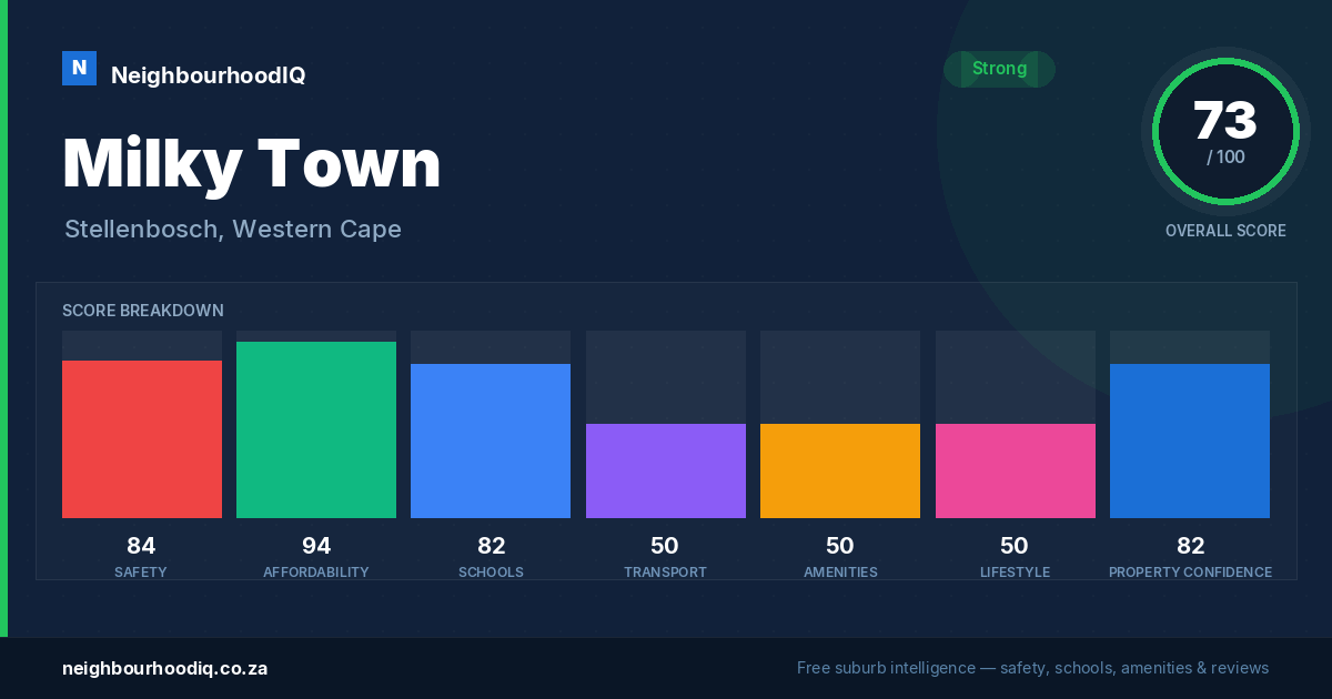Milky Town report card