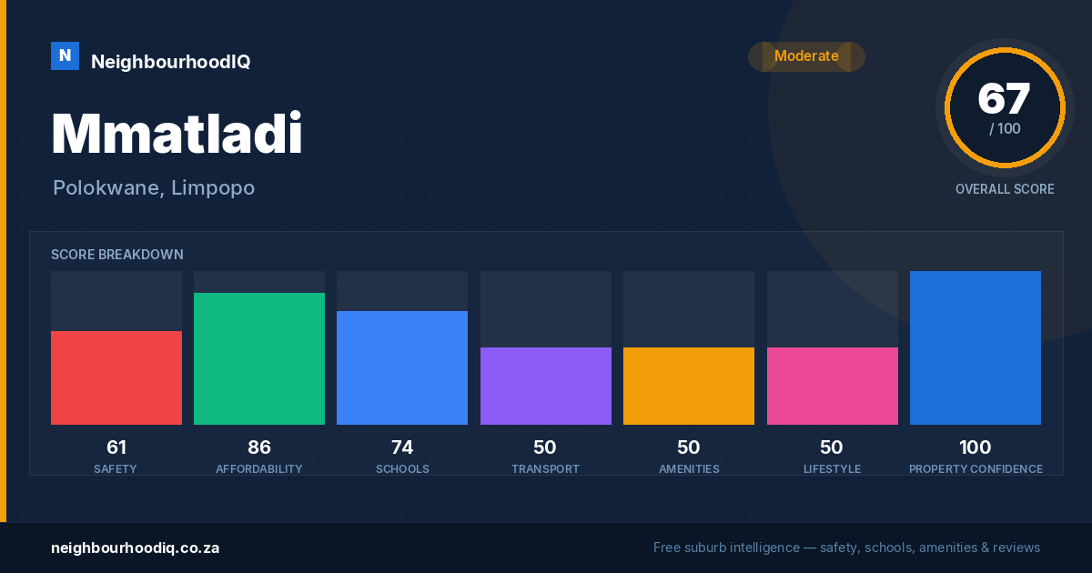 Mmatladi report card