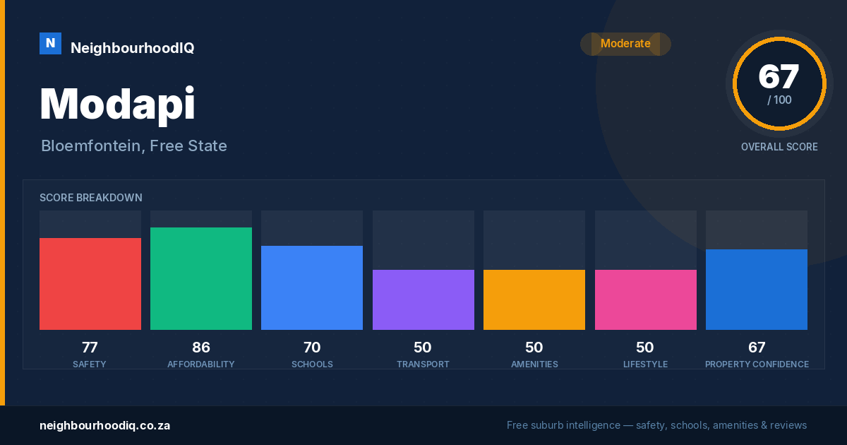 Modapi report card