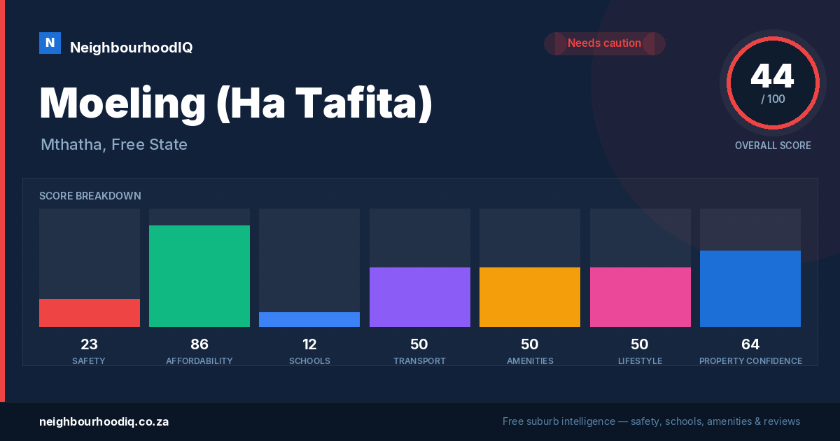 Moeling (Ha Tafita) report card