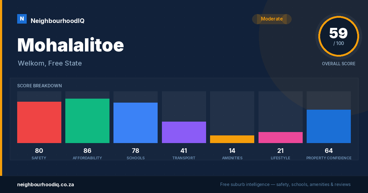 Mohalalitoe report card