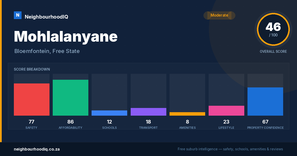 Mohlalanyane report card
