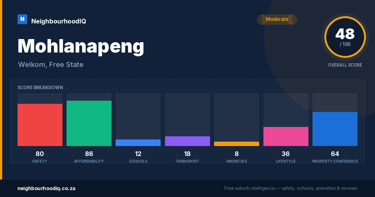 Mohlanapeng report card