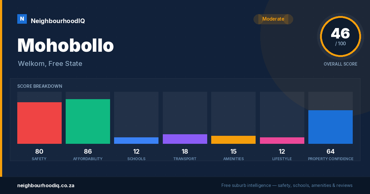 Mohobollo report card
