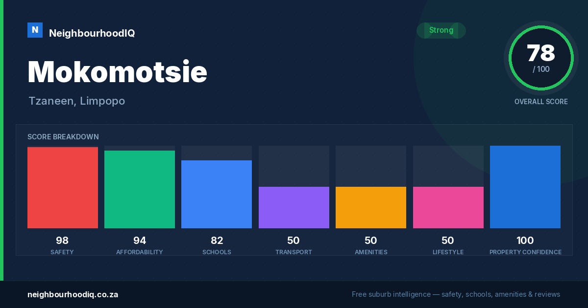 Mokomotsie report card