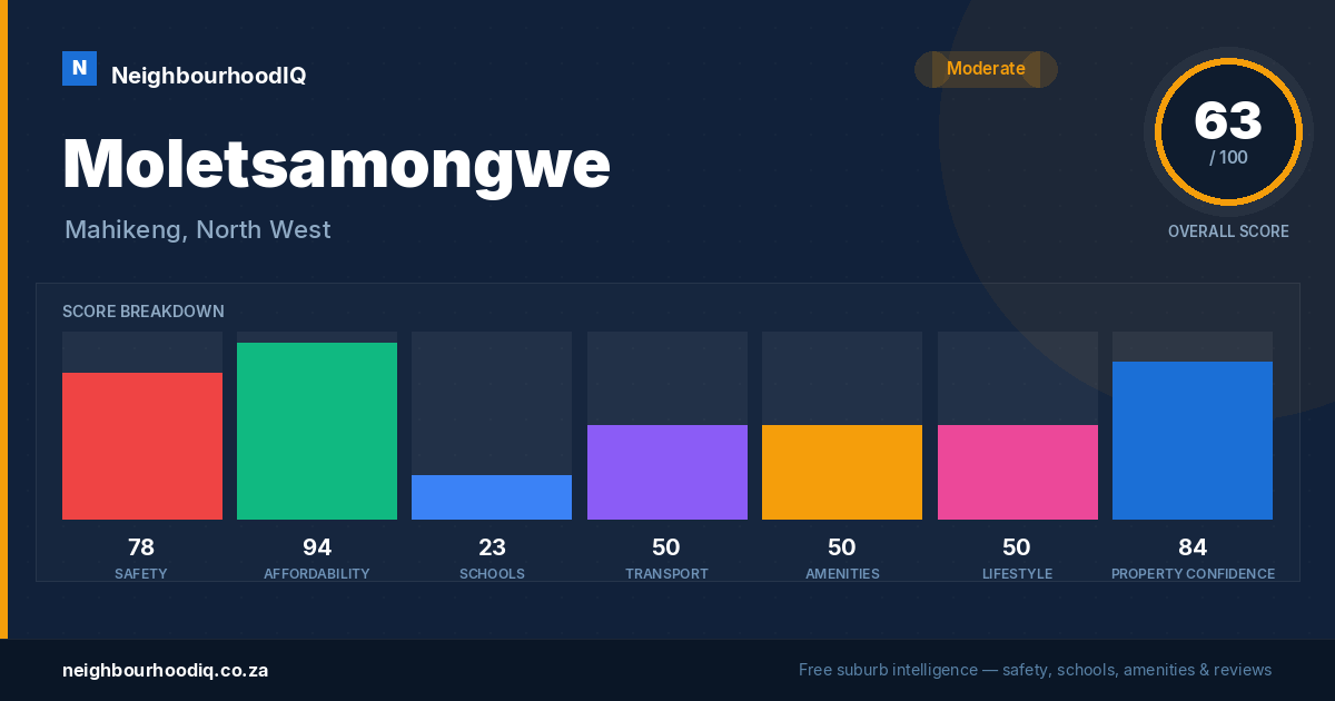 Moletsamongwe report card