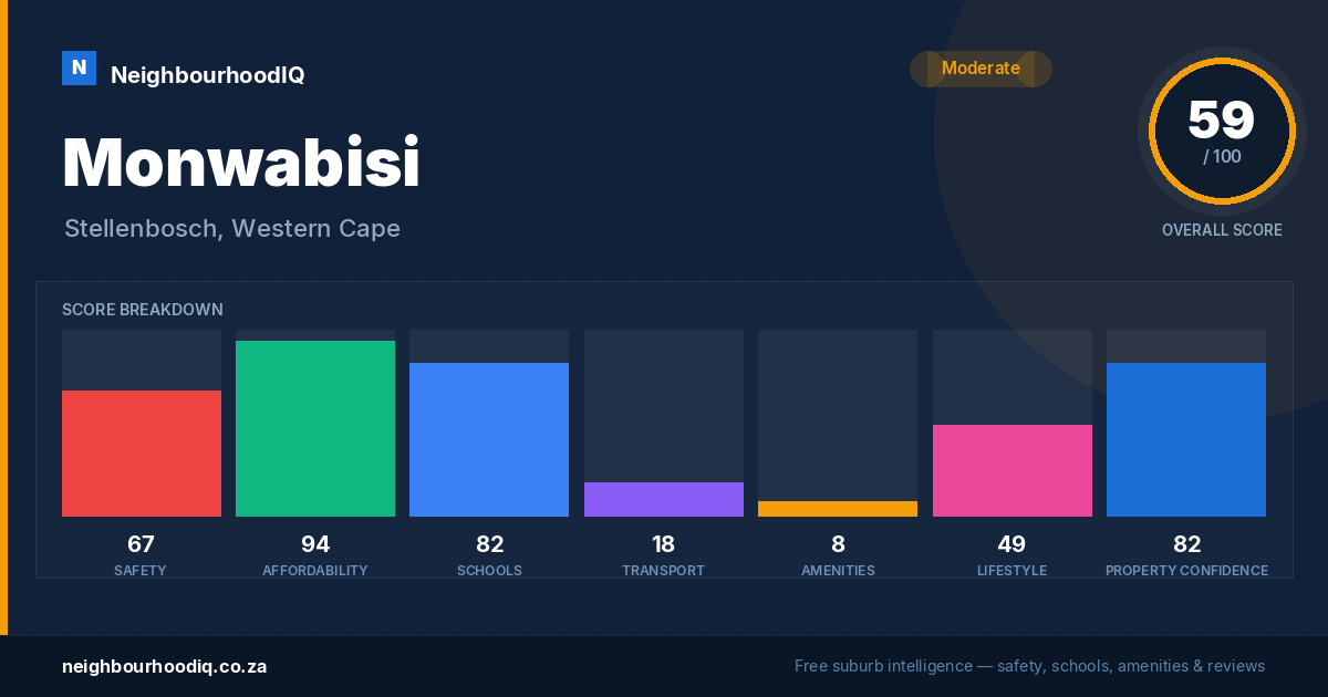 Monwabisi report card