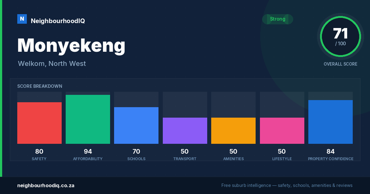 Monyekeng report card