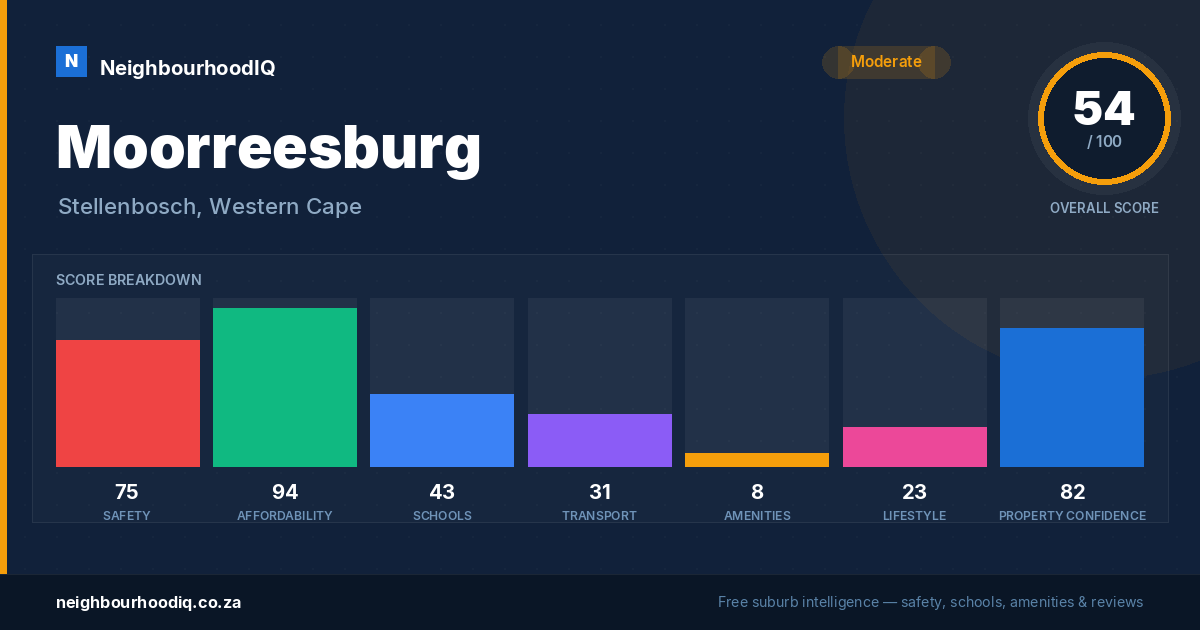 Moorreesburg report card
