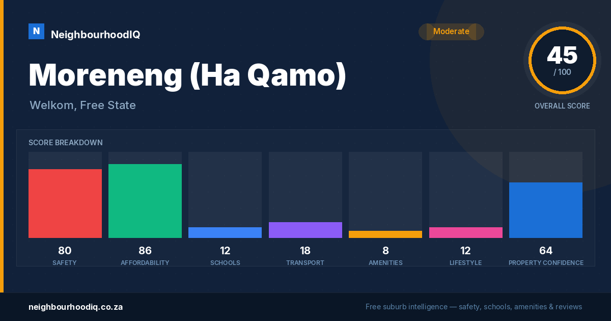 Moreneng (Ha Qamo) report card