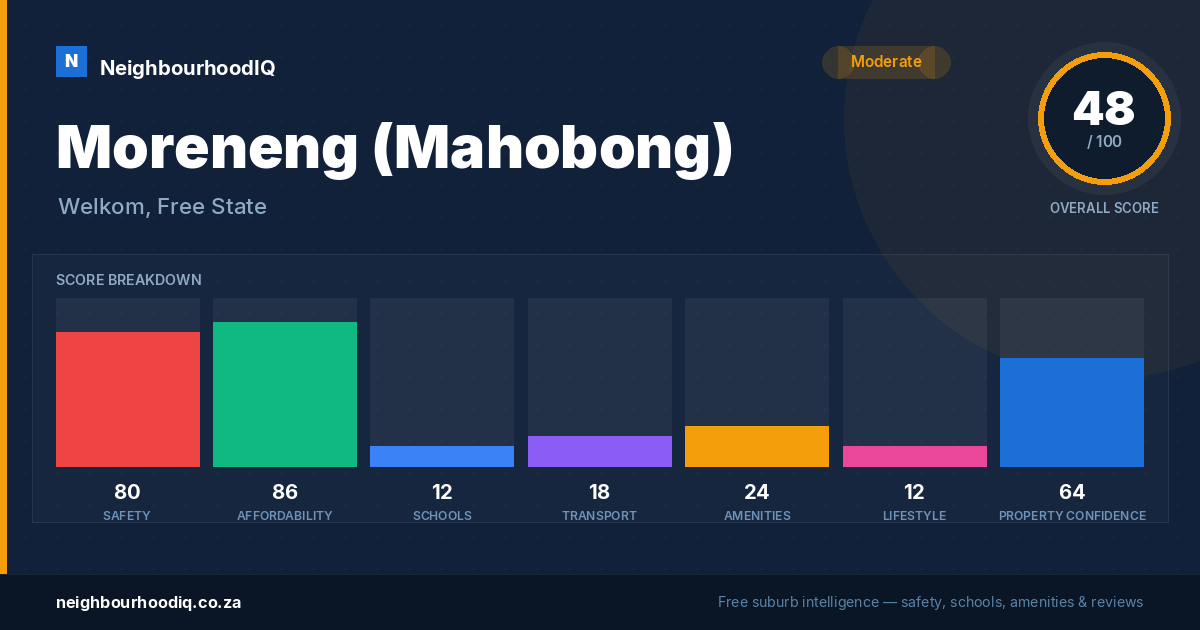 Moreneng (Mahobong) report card