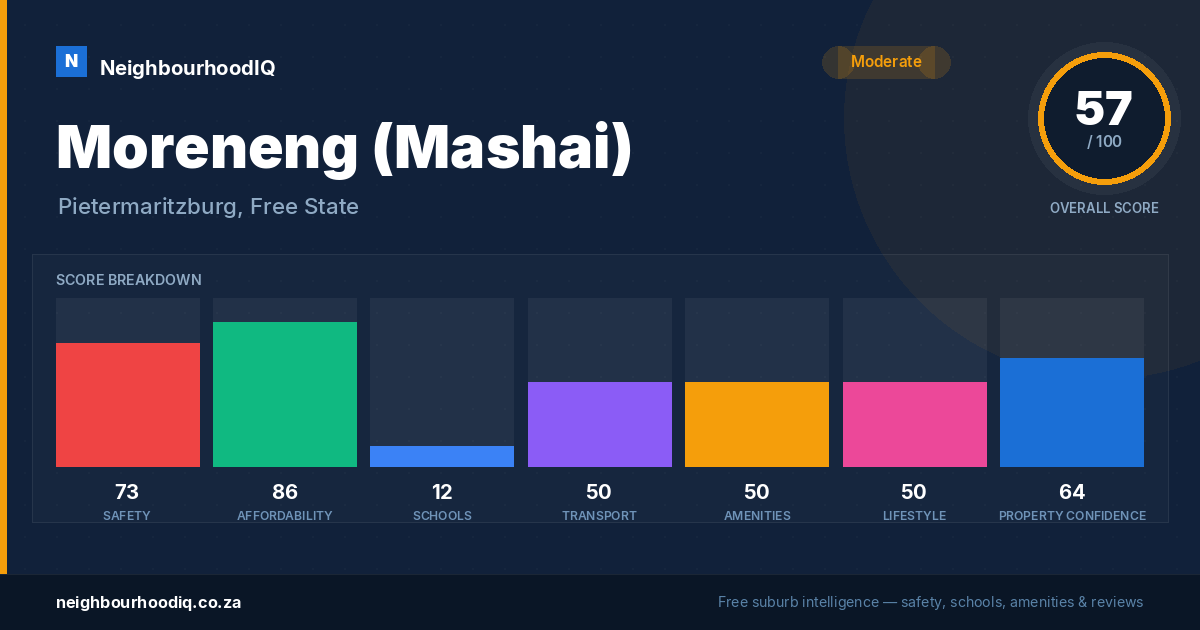 Moreneng (Mashai) report card