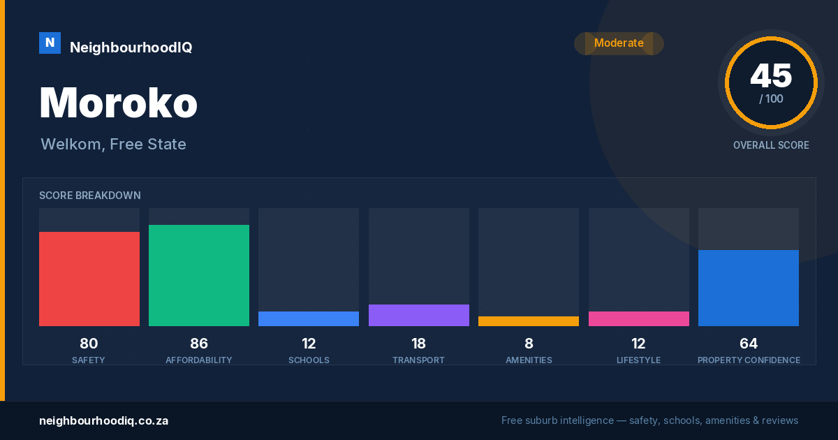 Moroko report card