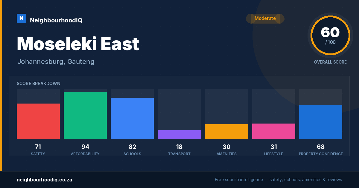 Moseleki East report card