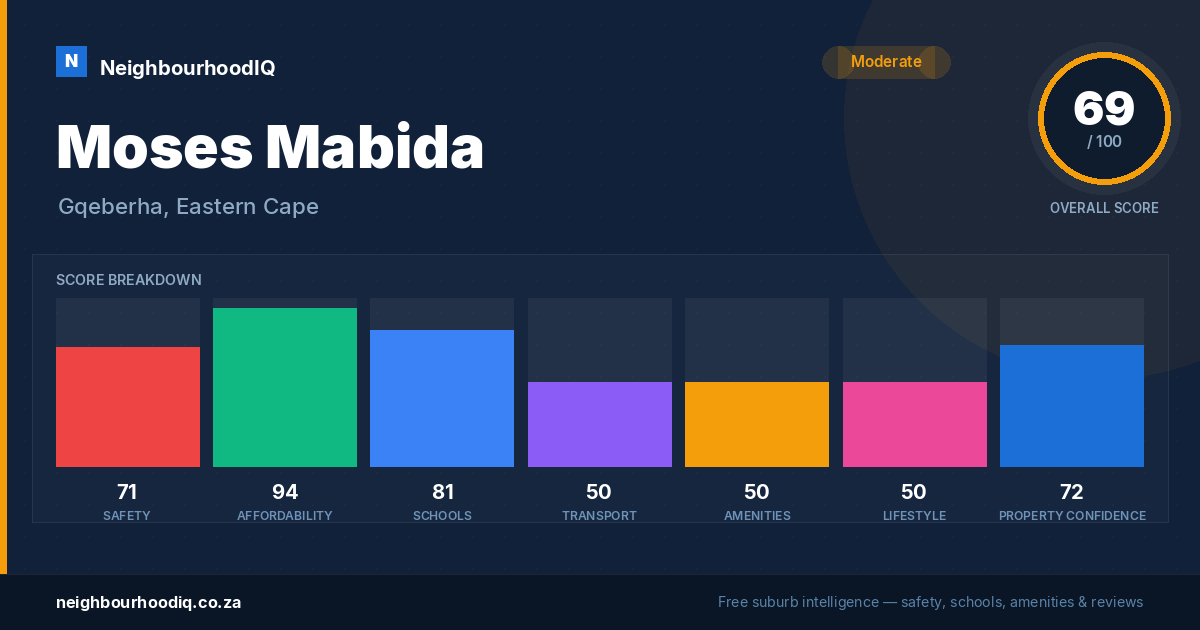 Moses Mabida report card