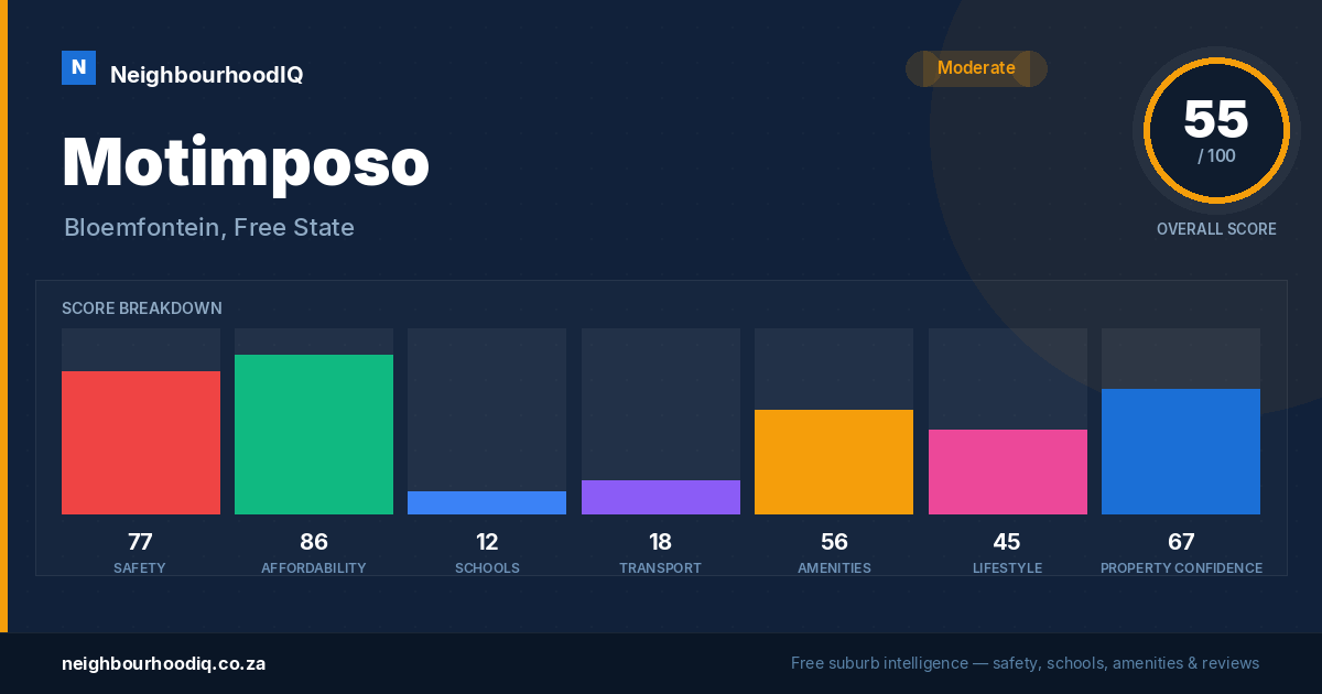 Motimposo report card