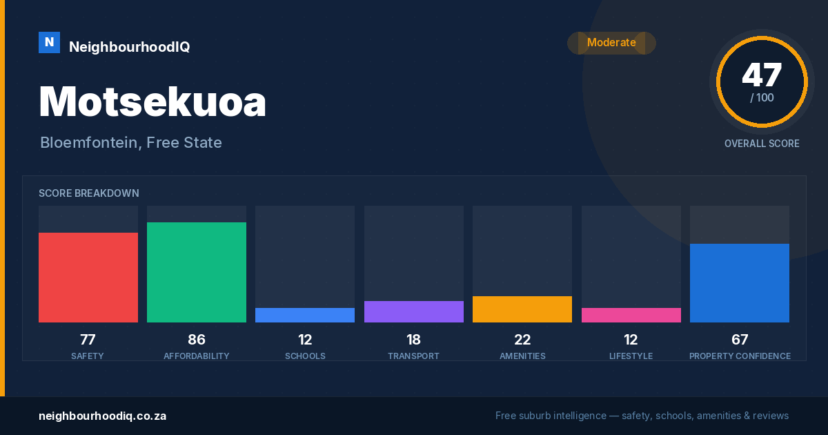 Motsekuoa report card