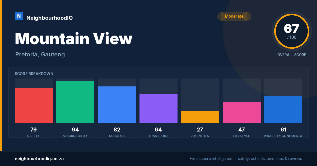 Mountain View report card