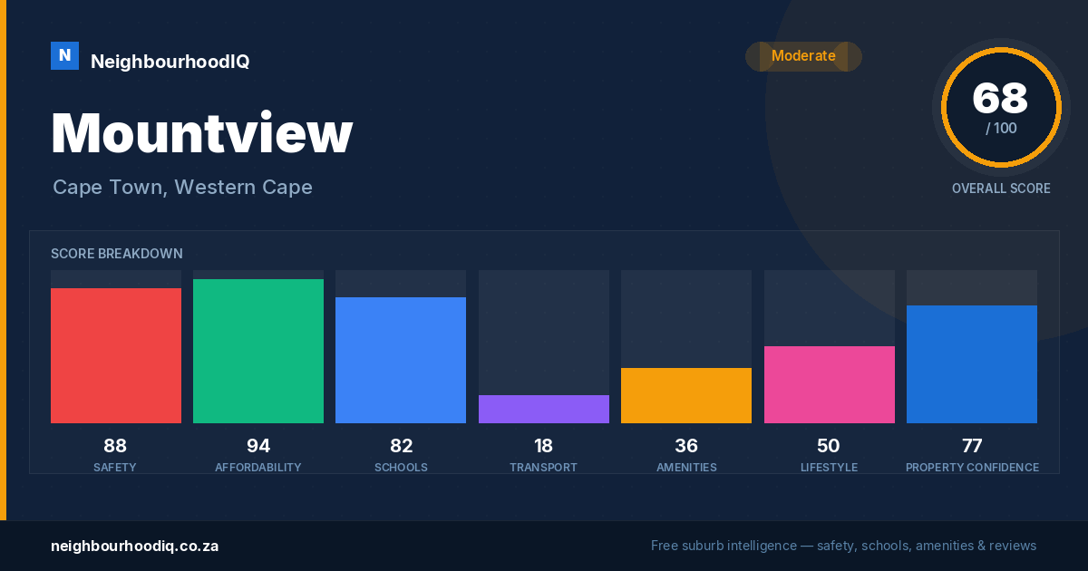 Mountview report card
