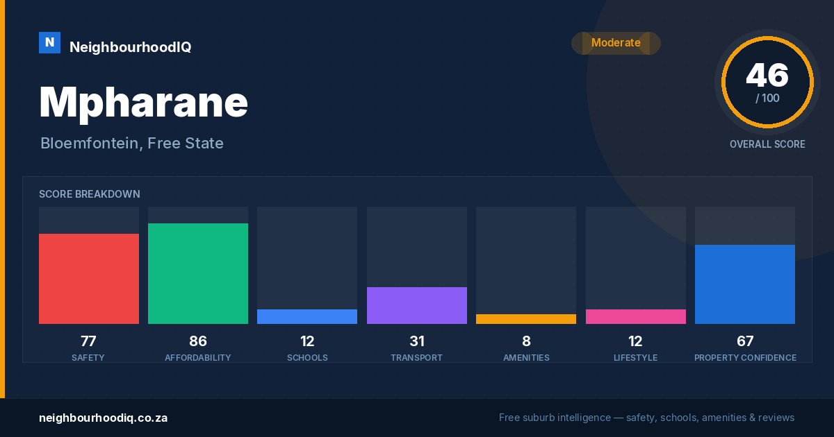 Mpharane report card