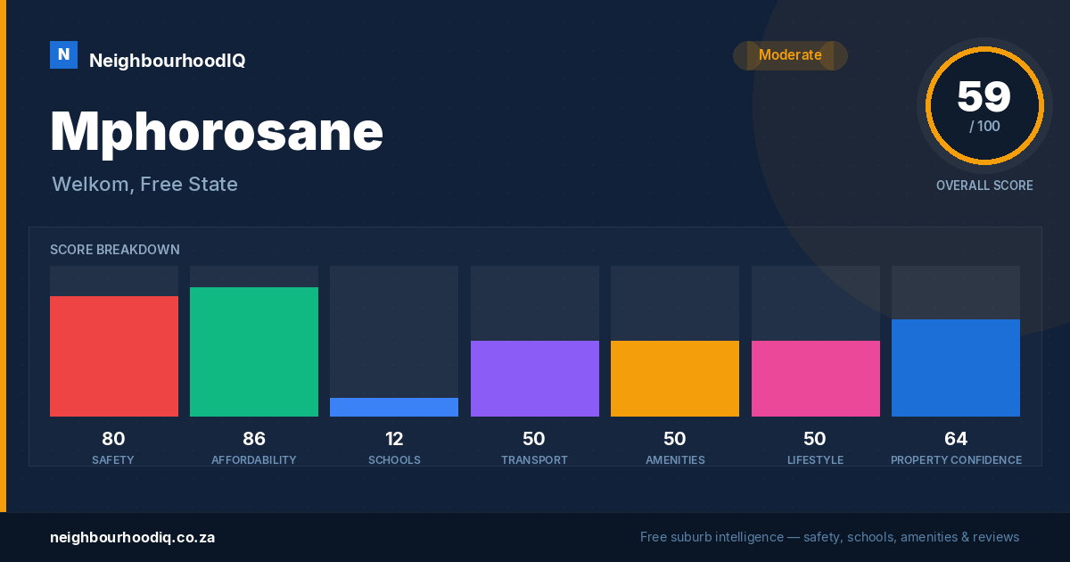 Mphorosane report card