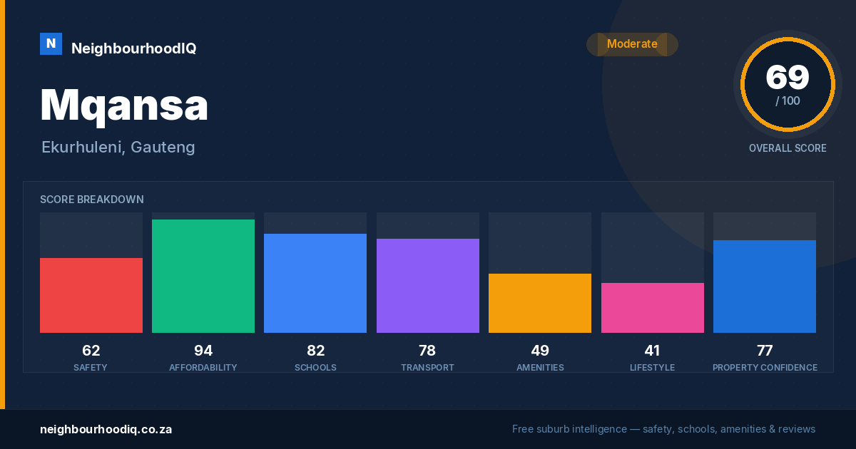 Mqansa report card