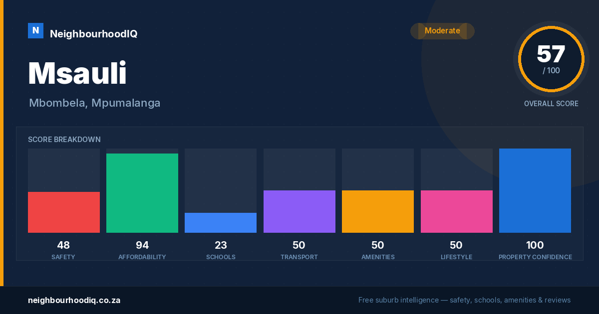 Msauli report card