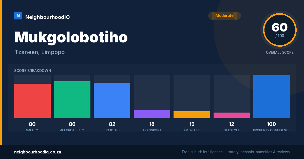 Mukgolobotiho report card