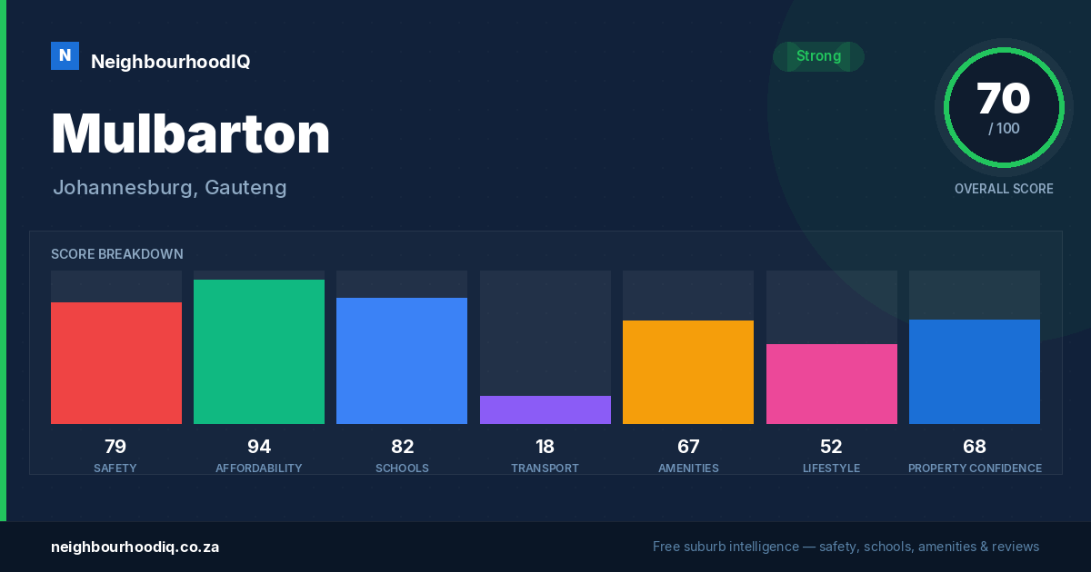 Mulbarton report card