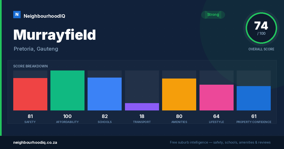 Murrayfield report card