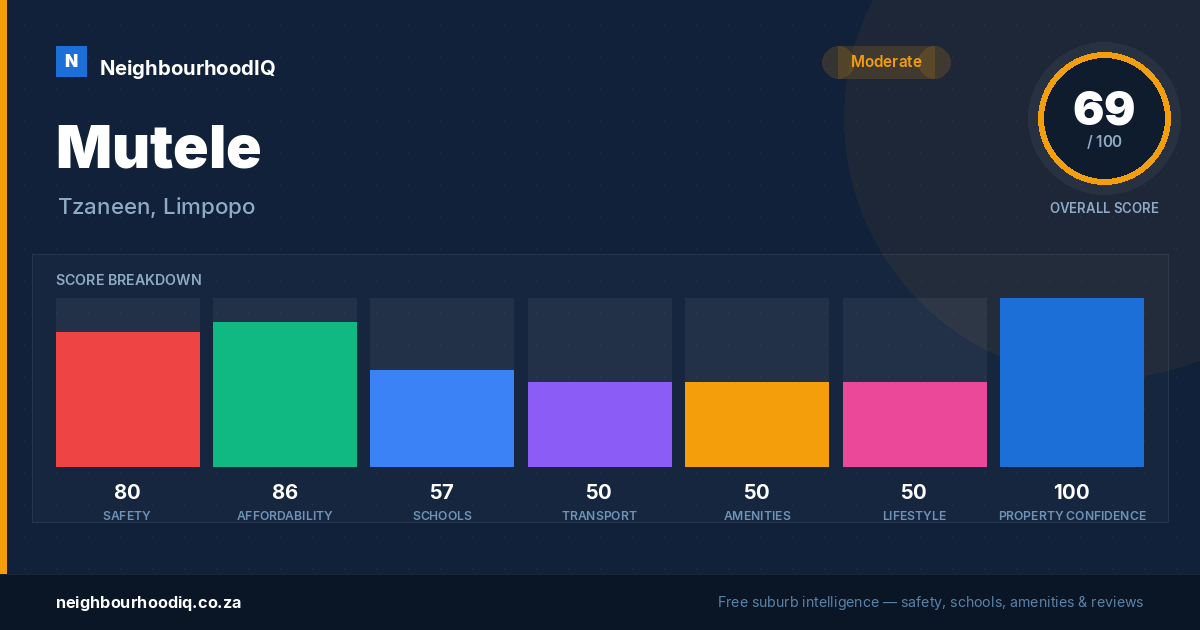Mutele report card