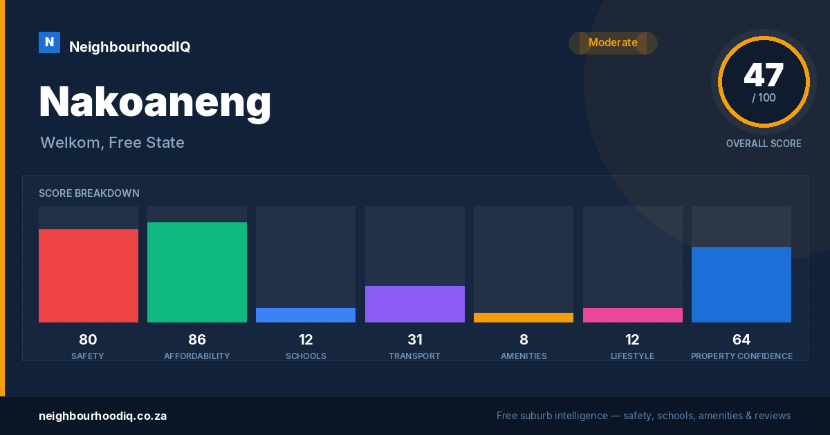 Nakoaneng report card