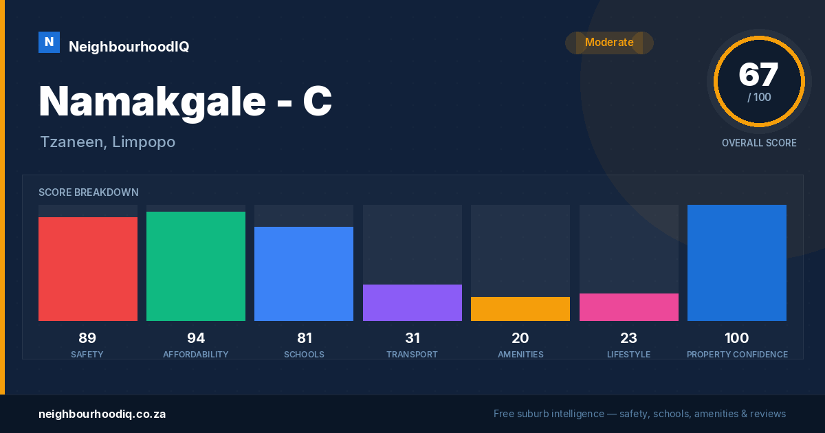 Namakgale - C report card