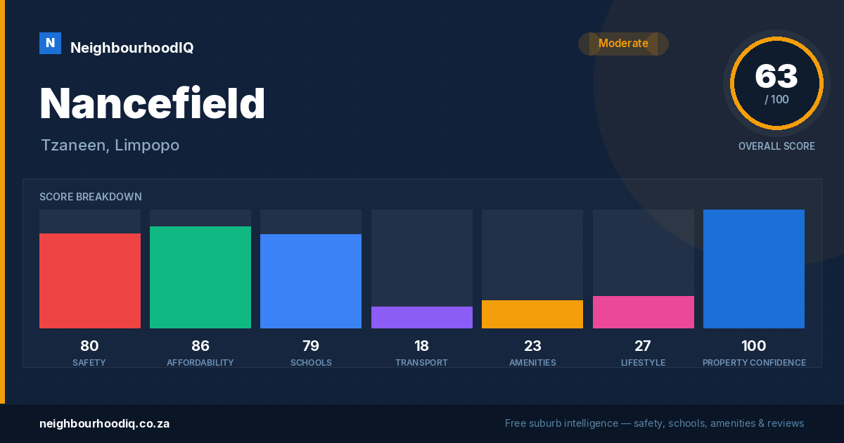 Nancefield report card