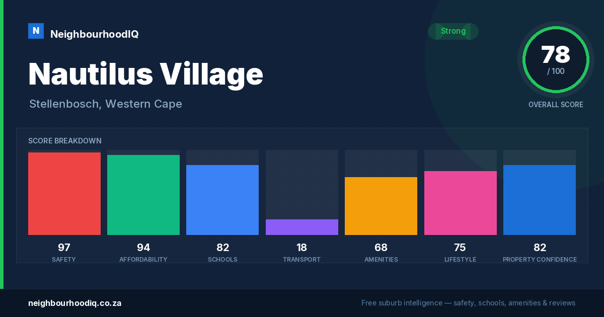 Nautilus Village report card