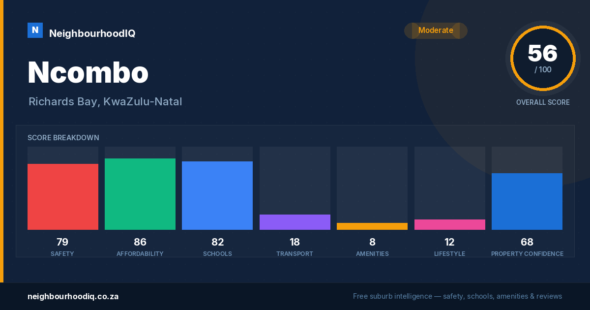 Ncombo report card