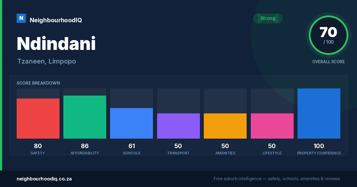 Ndindani report card