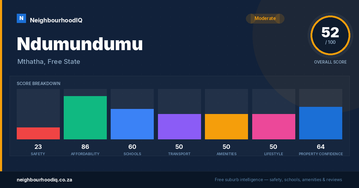 Ndumundumu report card