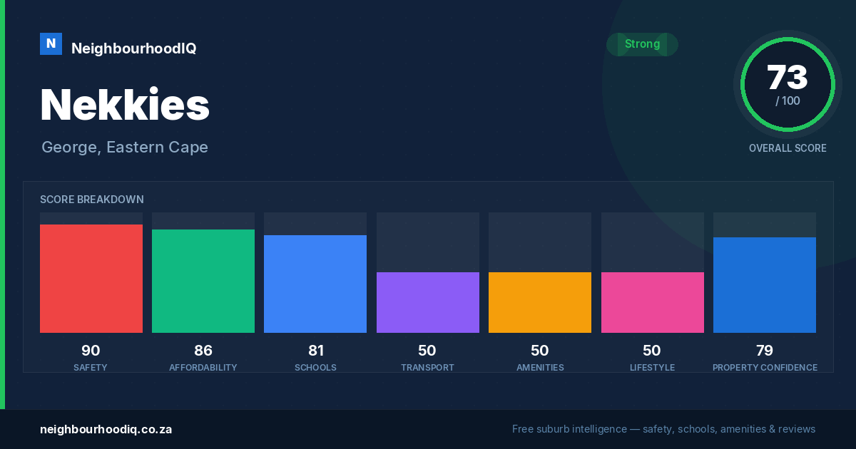 Nekkies report card
