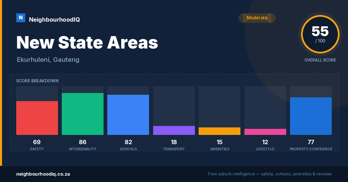 New State Areas report card