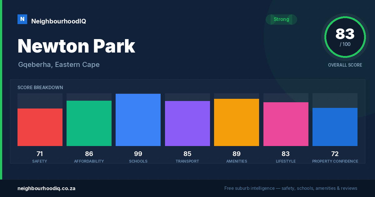Newton Park report card