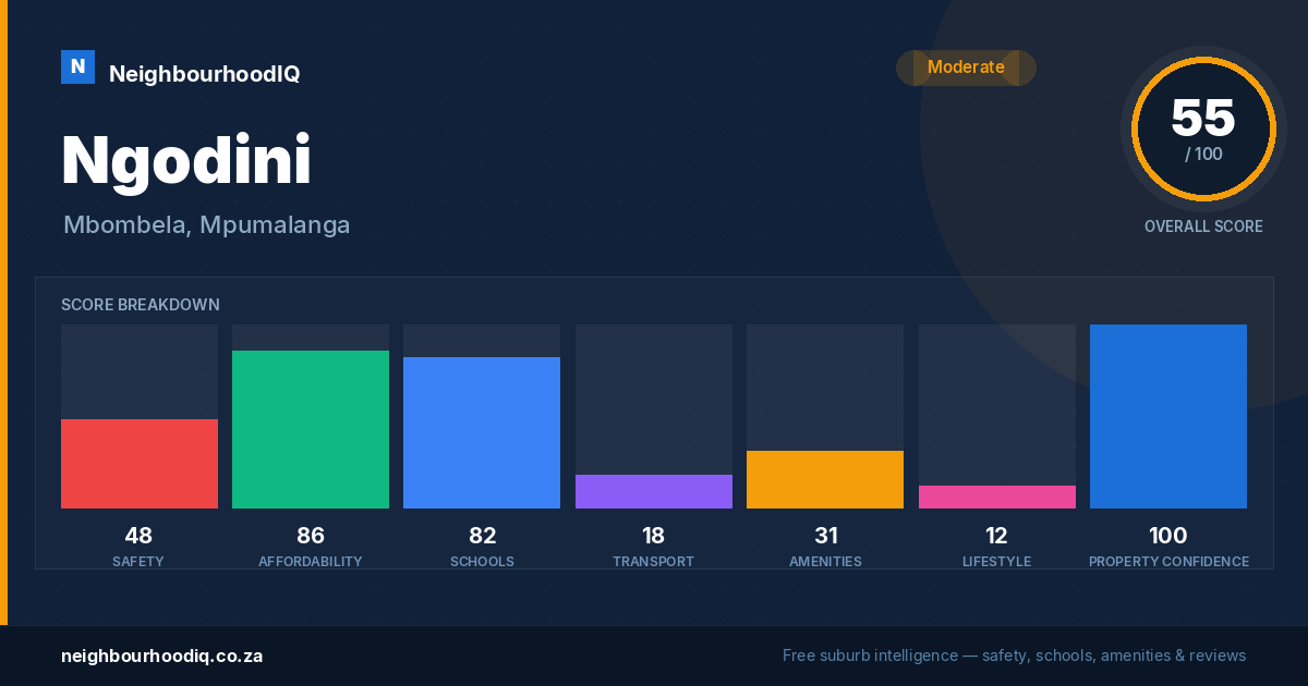 Ngodini report card