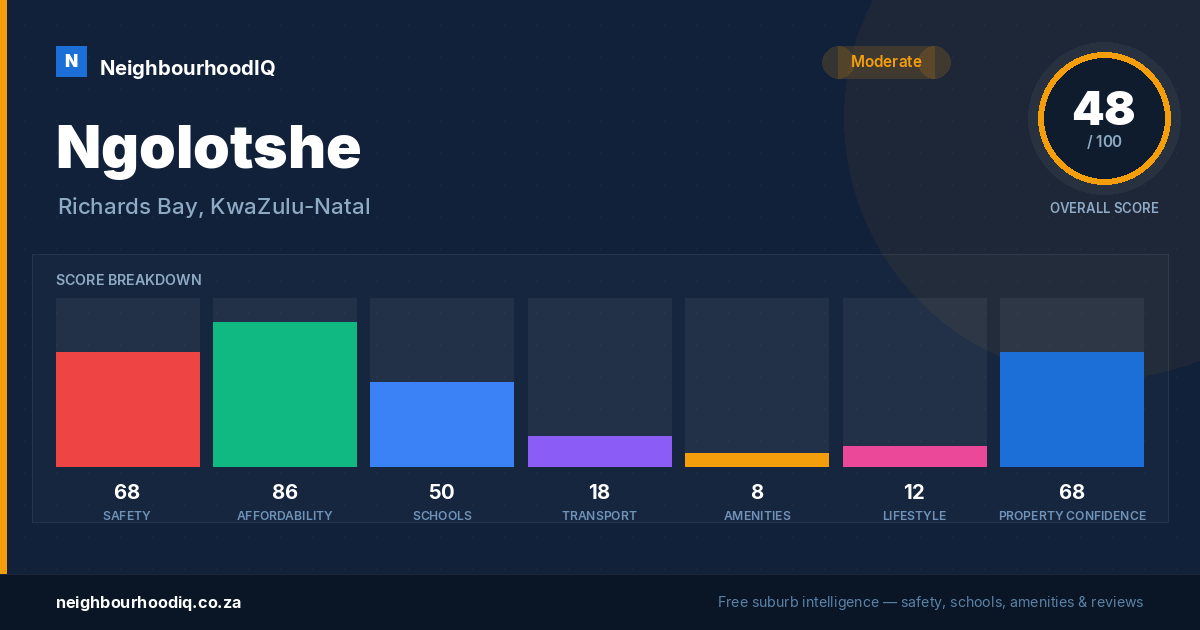 Ngolotshe report card