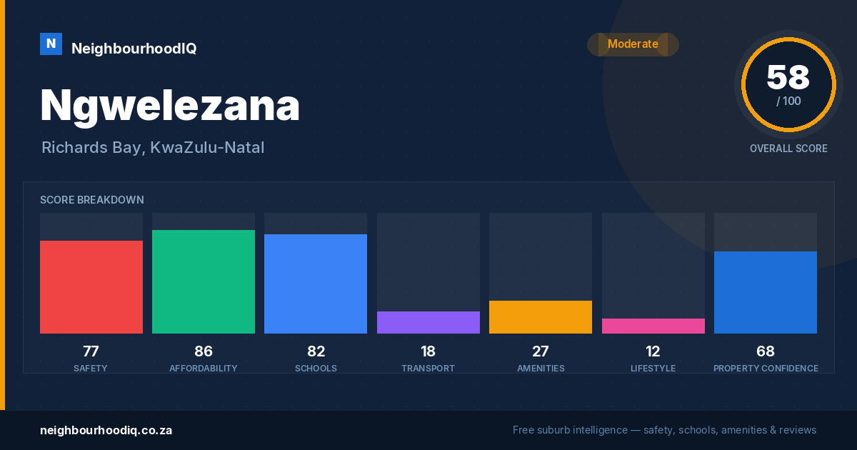 Ngwelezana report card