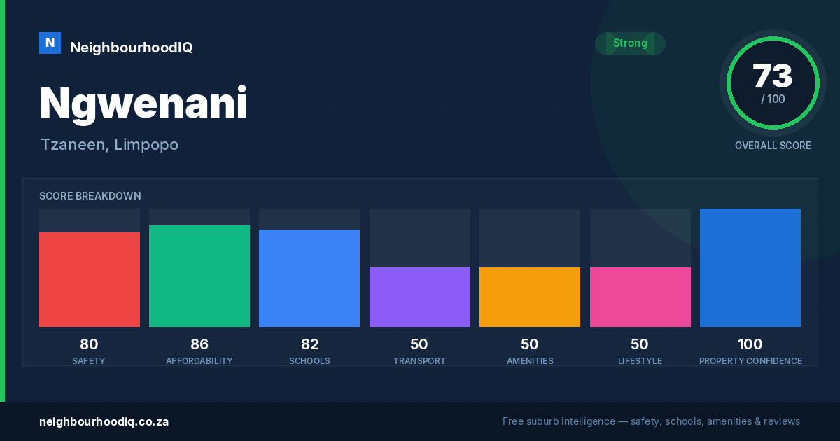 Ngwenani report card