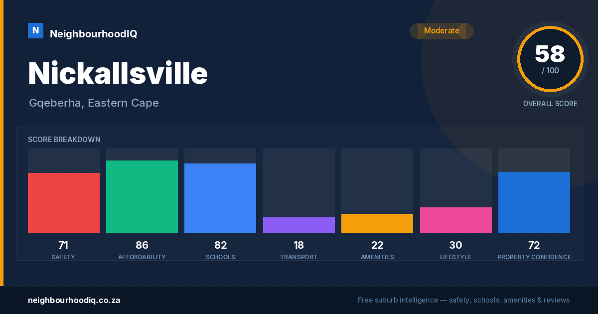 Nickallsville report card