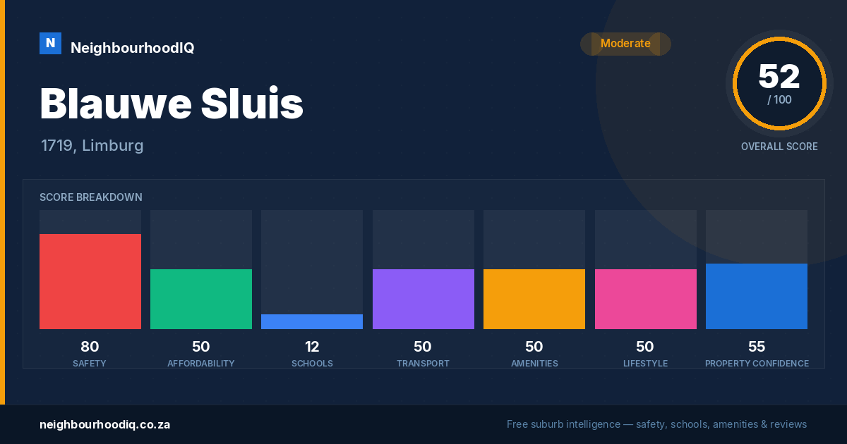 Blauwe Sluis report card
