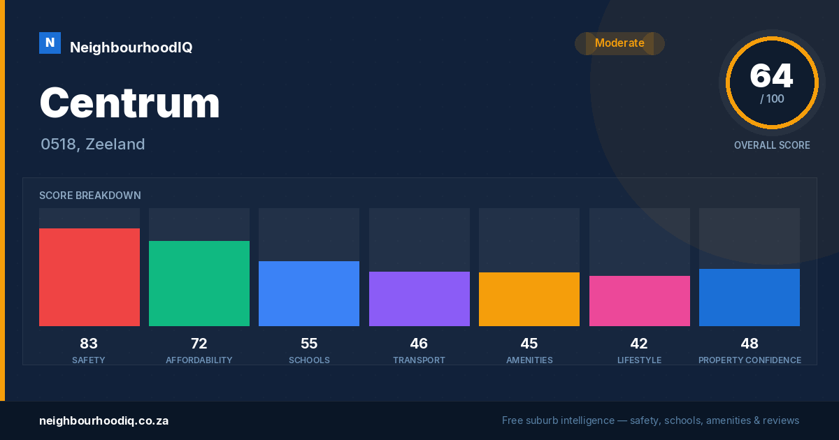 Centrum report card